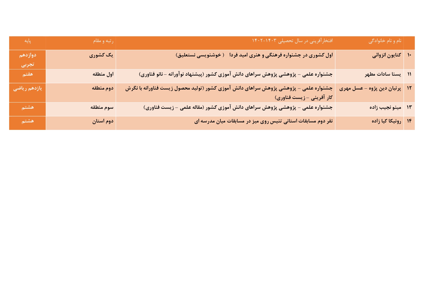 کسب مدال در مدرسه سلاله